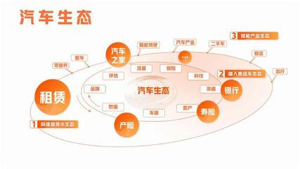 聚焦主业稳增长 创新变革谋发展 平安租赁2021年全年实现经营利润45.15亿元,同比增长19.41%